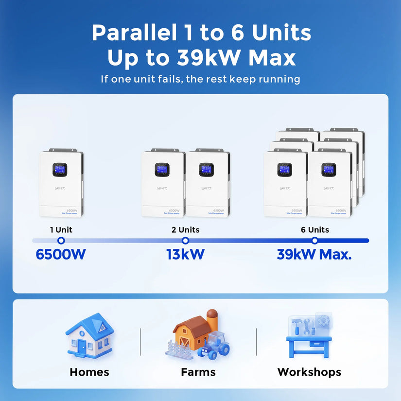 WattCycle 6500W 48V All-in-One Solar Inverter Charger | 9000W Dual MPPT