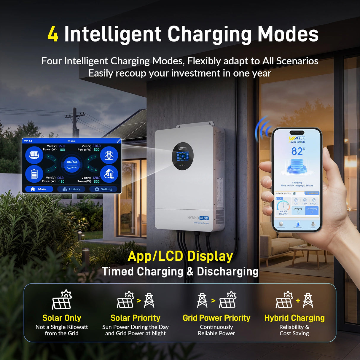 ⚡️Launch Early Bird: $1499⚡️WattCycle 12000W 48V All-in-One Solar Inverter: Split Phase 120/240V, 18kW Dual MPPT, 72kW Parallel Ready