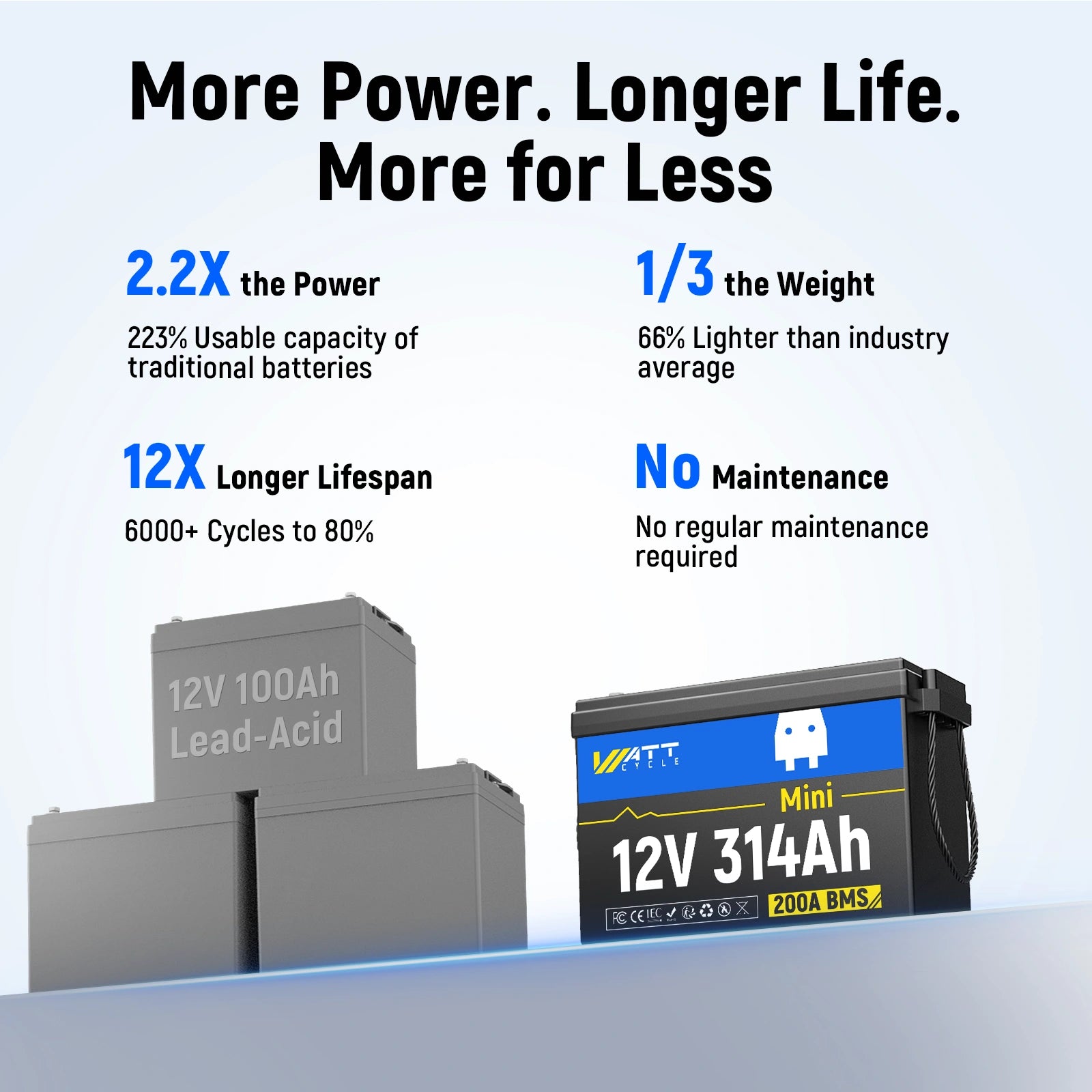 [Bluetooth-Free Version] Wattcycle 12V 314Ah Mini LiFePO4 Deep Cycle Battery