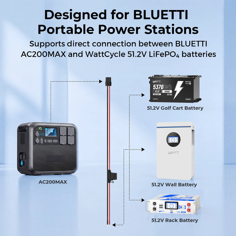 WattCycle WattLINK - BLUETTI AC200MAX PPS Extra 48V Battery-to-PPS Expansion Cable