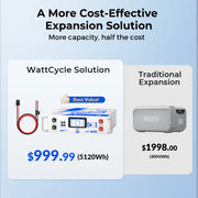 WattCycle WattLINK - BLUETTI AC200MAX PPS Extra 48V Battery-to-PPS Expansion Cable