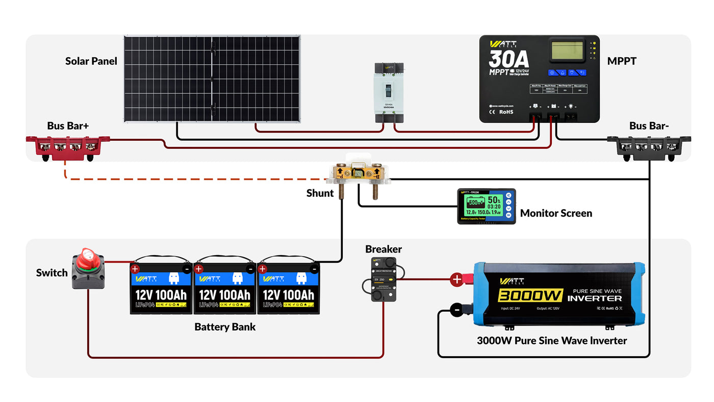 Off-grid Solar System Packages with Batteries 