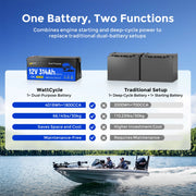 Batería de doble propósito WattCycle de 12 V y 314 Ah, grupo 4D | 1800 CCA, autocalentable y con Bluetooth | Arranque para embarcaciones y camiones de servicio pesado