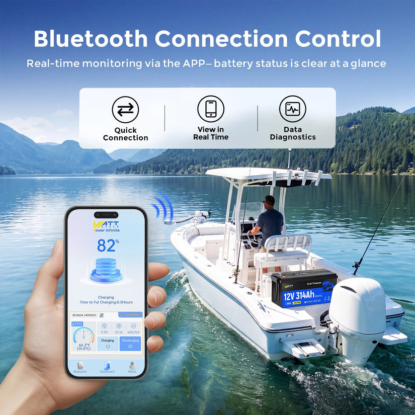 Batería de doble propósito WattCycle de 12 V y 314 Ah, grupo 4D | 1800 CCA, autocalentable y con Bluetooth | Arranque para embarcaciones y camiones de servicio pesado