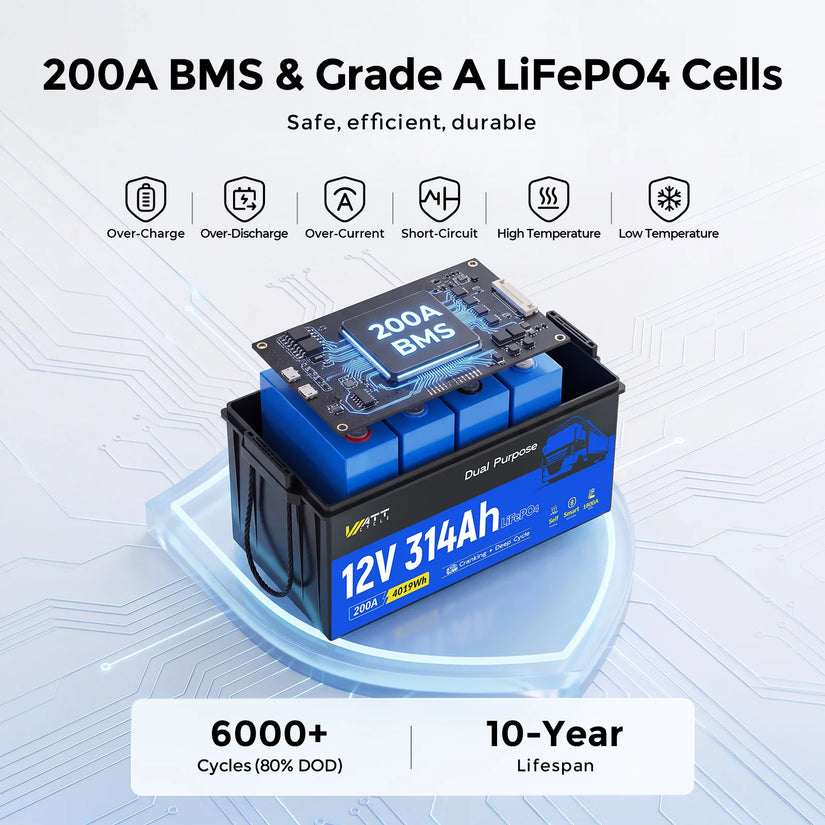 Batería de doble propósito WattCycle de 12 V y 314 Ah, grupo 4D | 1800 CCA, autocalentable y con Bluetooth | Arranque para embarcaciones y camiones de servicio pesado