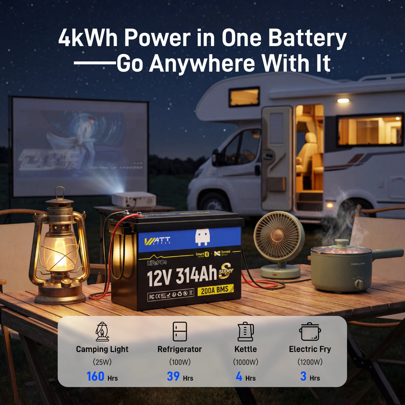 WattCycle 12V 314Ah Mini Super Powerhouse LiFePO4 Battery | 3A Active Balancer | Serviceable Case | Bluetooth & Low-Temp Protection