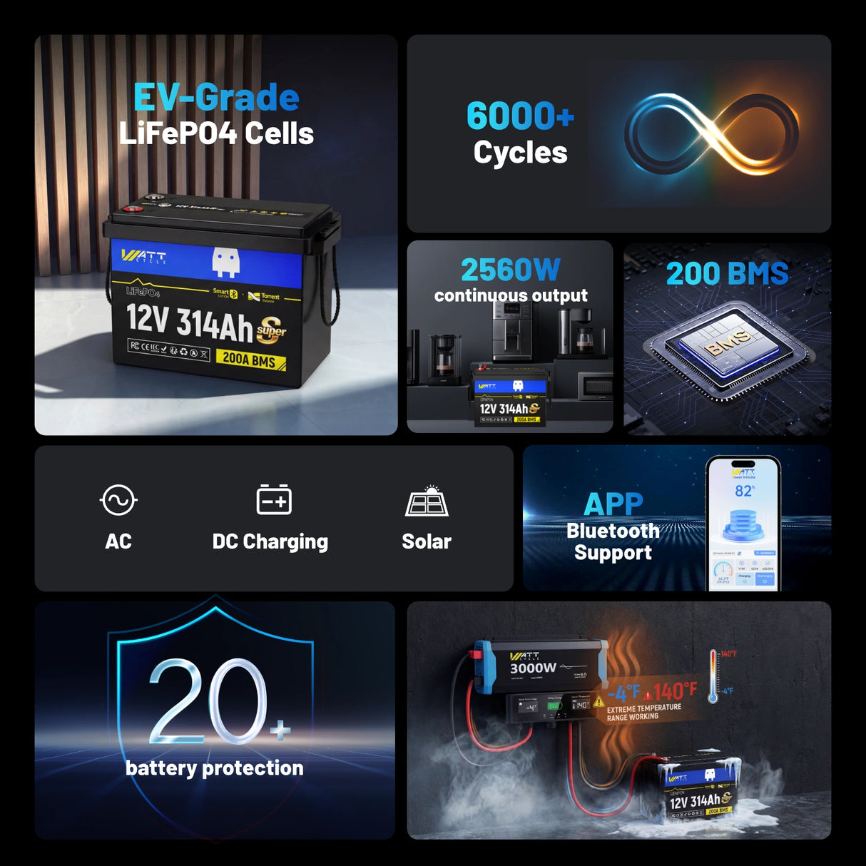 ⚡️Launch Early Bird: $499⚡️WattCycle 12V 314Ah Bluetooth Mini Super LiFePO4 - Active Balancing & DIY Serviceable