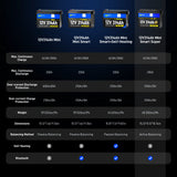 ⚡️Launch Early Bird: $499⚡️WattCycle 12V 314Ah Bluetooth Mini Super LiFePO4 - Active Balancing & DIY Serviceable