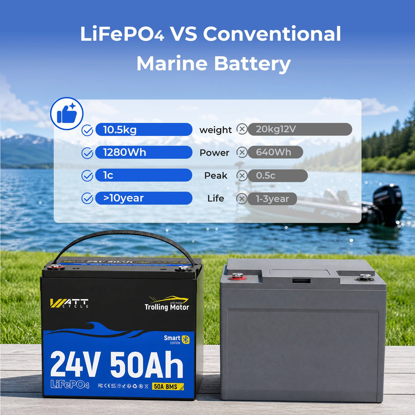 WattCycle 24V 50Ah TM Bluetooth LiFePO4 Battery for 70-100lb Marine Trolling Motor