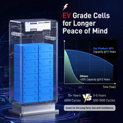 WattCycle 16kWh 48V 314Ah Floor Standing Bluetooth LiFePO4 - Active Balancing | CAN/RS485