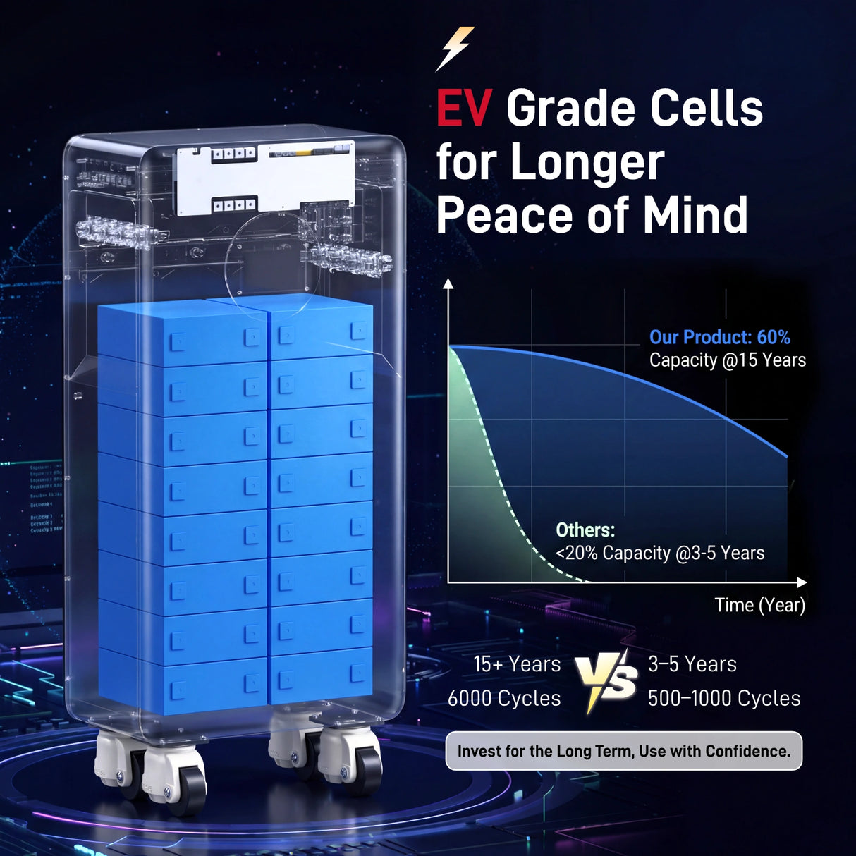 ⚡️Launch Early Bird: $1,999⚡️WattCycle 16kWh 48V 314Ah Wall-Mounted LiFePO4 Battery with Smart BMS, Bluetooth, Active Balancing & Communication