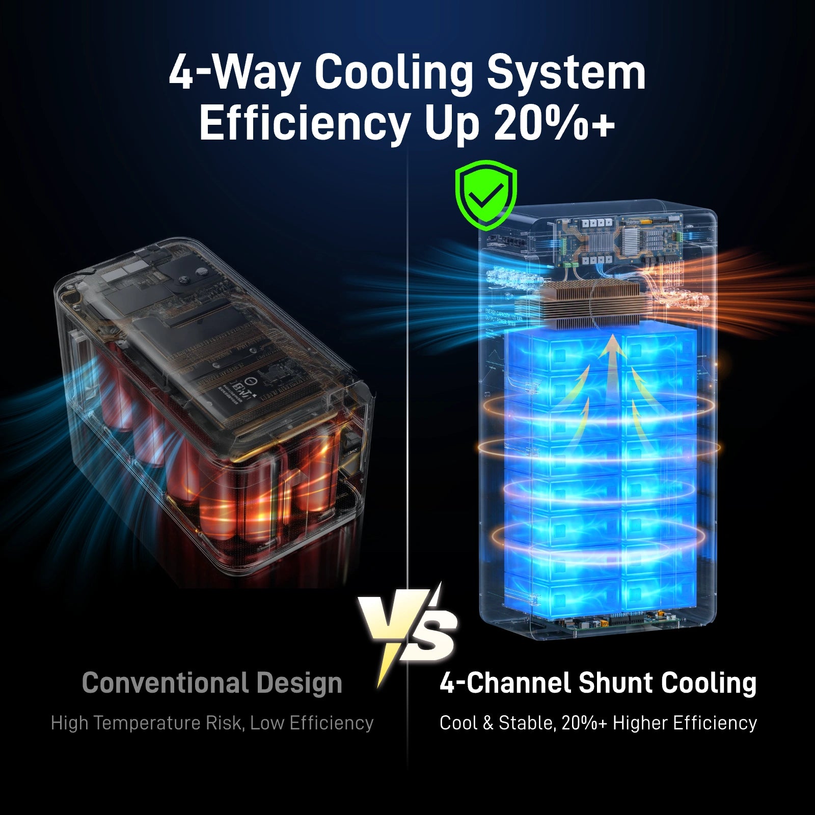 WattCycle 16kWh 48V 314Ah Wall-Mount Bluetooth LiFePO4 – UL 1973, Active Balancing & CAN/RS485 Communication