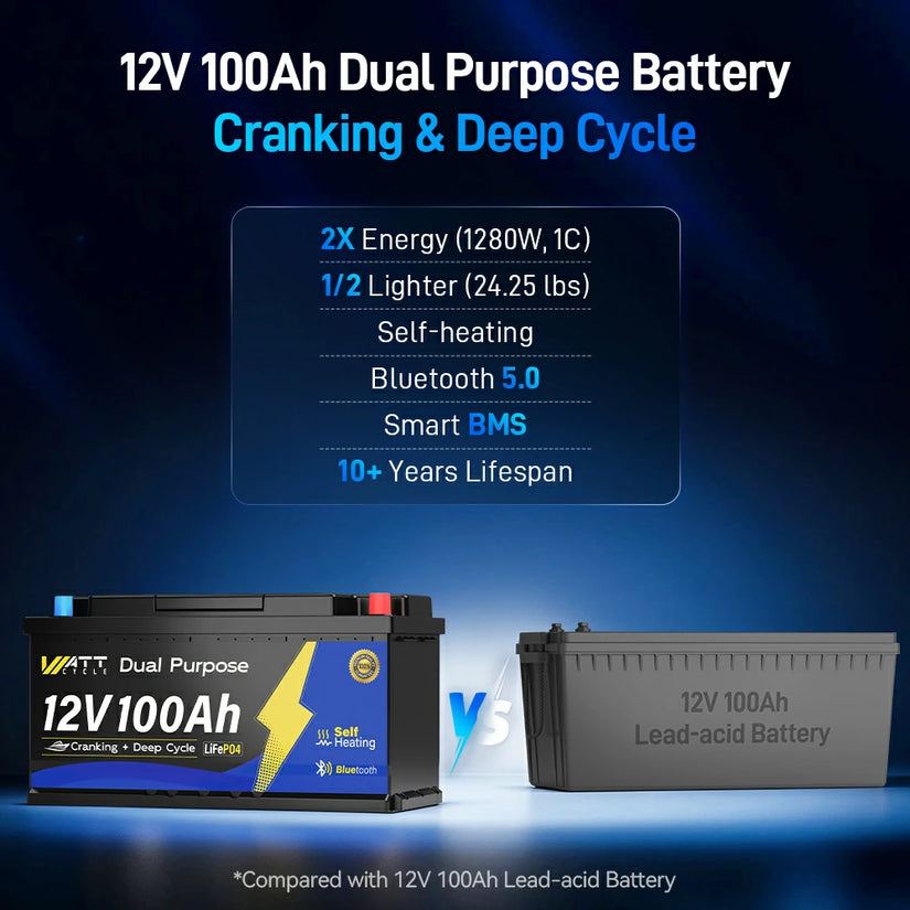 WattCycle 12V 100Ah 1200CCA Dual Purpose Marine Cranking Battery with Bluetooth and Self-heating
