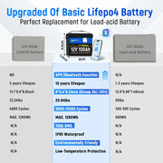 WattCycle 12V 100Ah Mini Bluetooth LiFePO₄ Battery Group 22NF Lightweight Compact Power