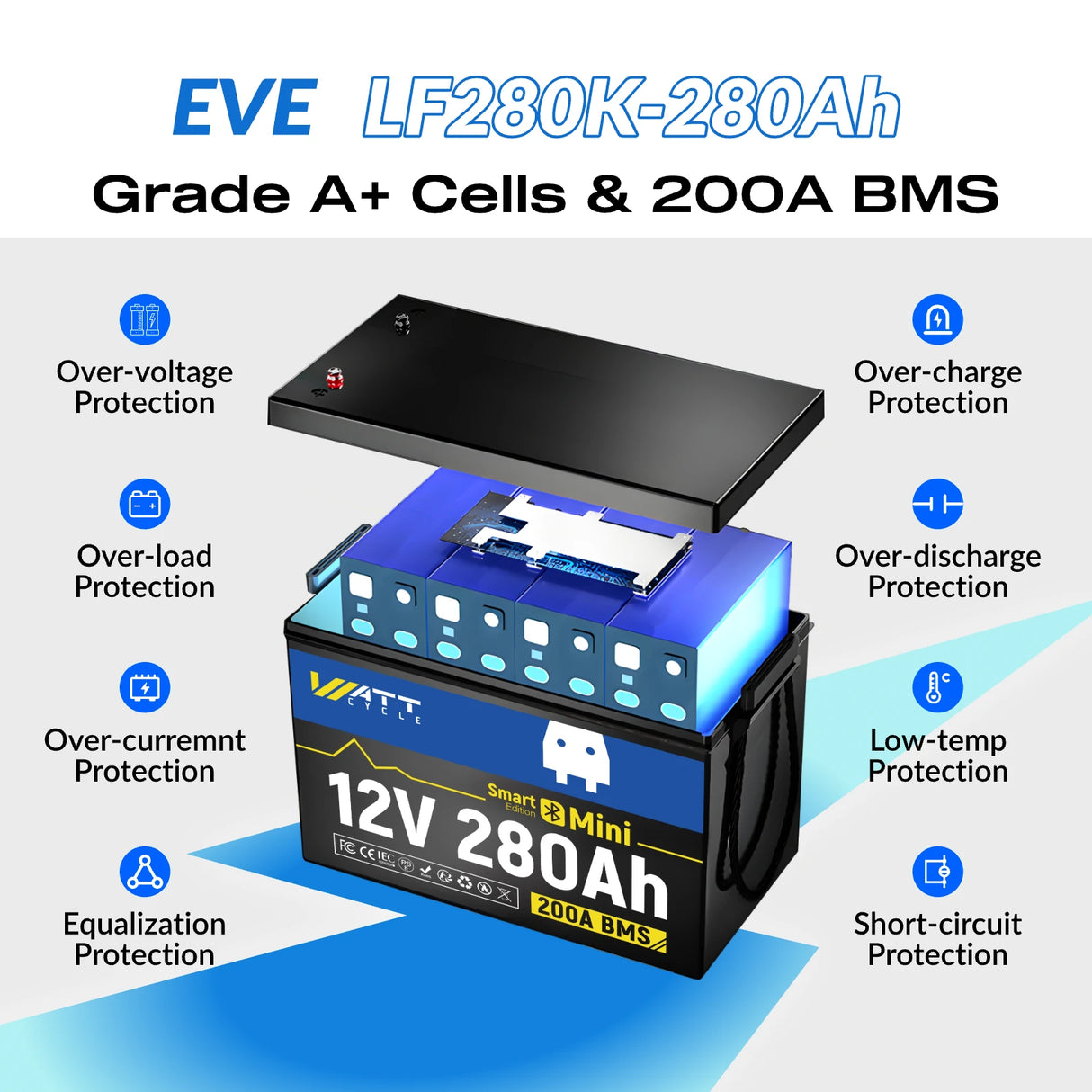 【🔥From $499.99/pack】12V 280Ah MINI LiFePO4 Battery with Bluetooth