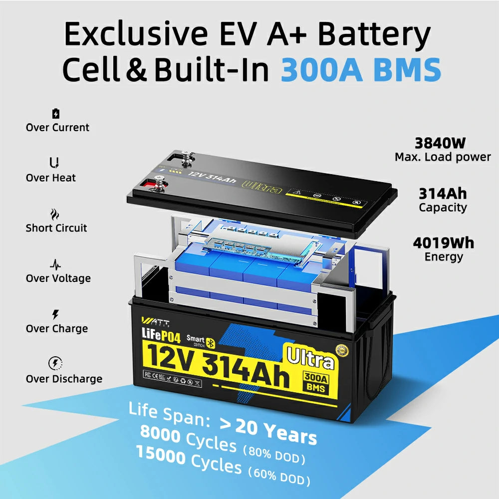 Wattcycle 12V 314Ah Ultra Bluetooth LiFePO4 Battery with 300A BMS