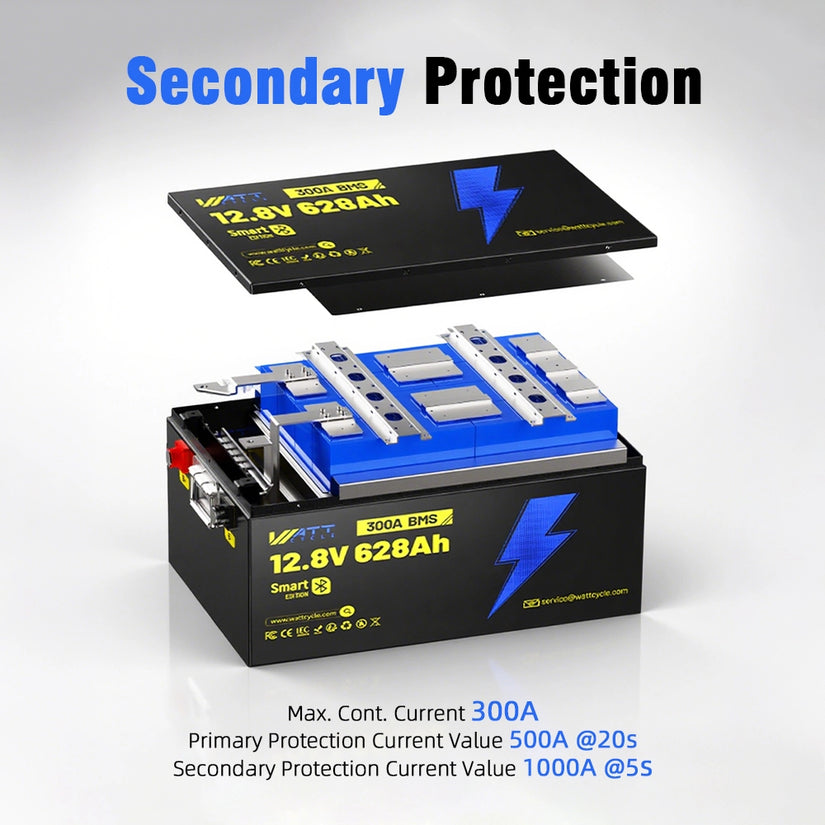 Wattcycle 12V 628Ah Ultra Bluetooth LiFePO₄ Battery - 8038Wh Storage