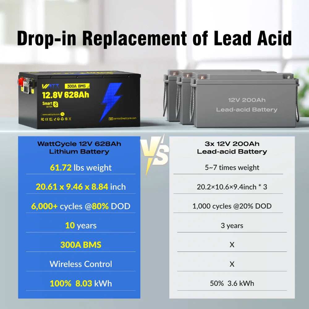 【New Launch: $100 OFF/PACK】WattCycle 12V 628Ah Ultra Lithium Battery with Bluetooth