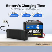 14.6V 20A Plastic Shell LiFePO4 Battery Charger