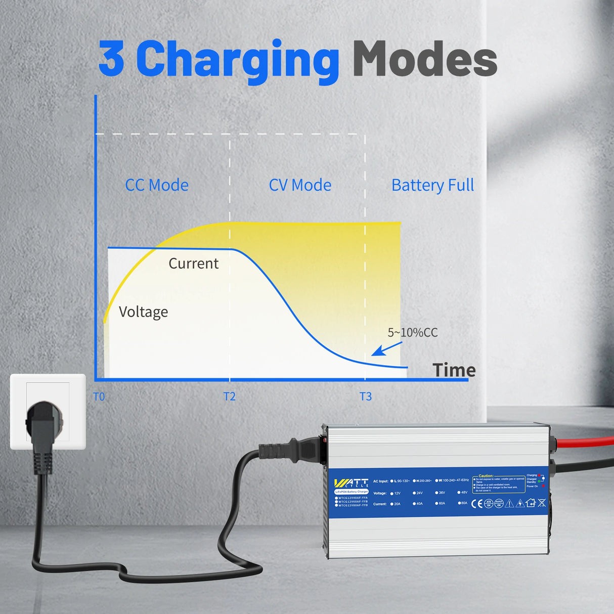 14.6V 40A Aluminum Shell LiFePO4 Battery Charger