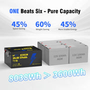 Wattcycle 24V 314Ah Ultra LiFePO₄ Battery with Bluetooth