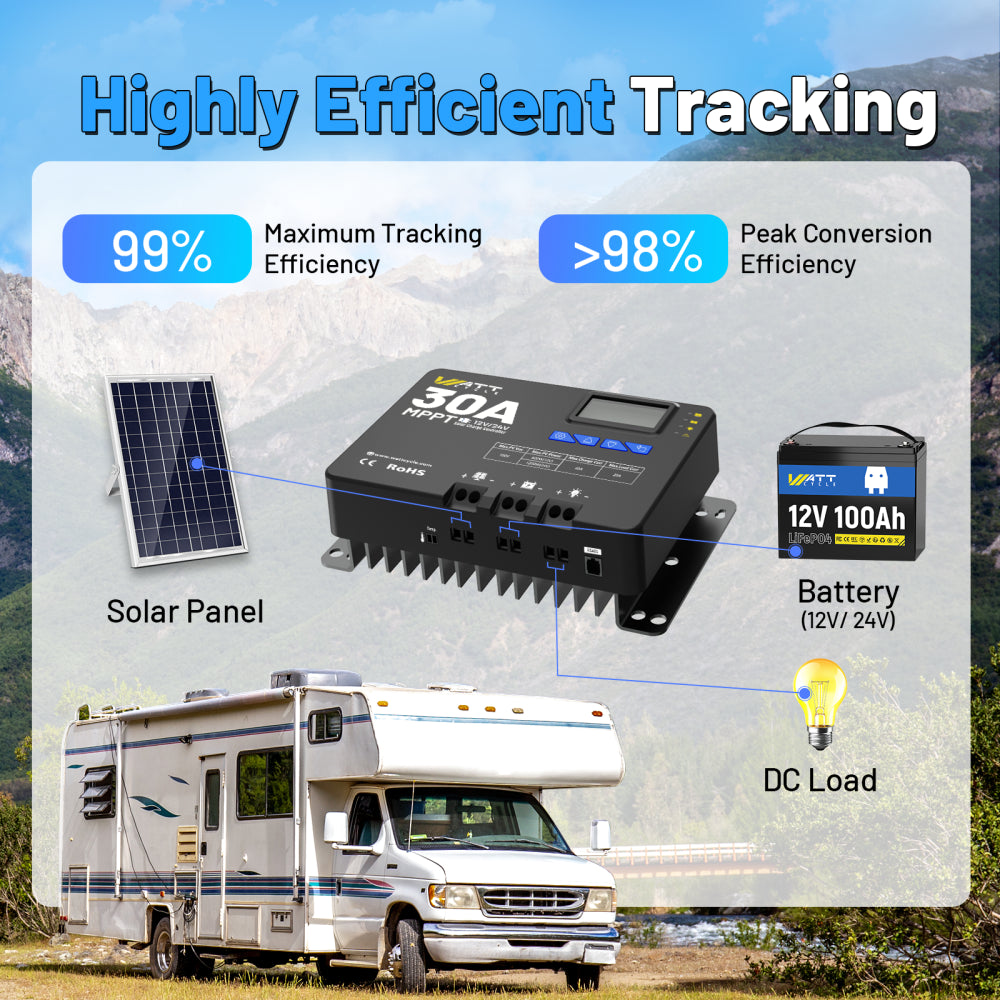 30A MPPT 12V/24V Solar Charge Controller