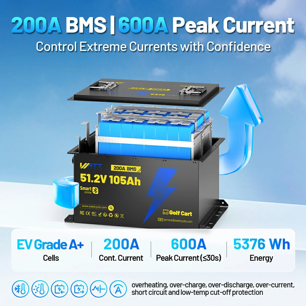 【⛳New Upgraded】48V 105Ah Golf Cart Battery