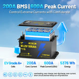 【⛳New Upgraded】48V 105Ah Golf Cart Battery