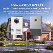 WattCycle 12kW Split-Phase Inverter with 200A Grid Bypass - 24kW Dual MPPT & 250A Hybrid Charging