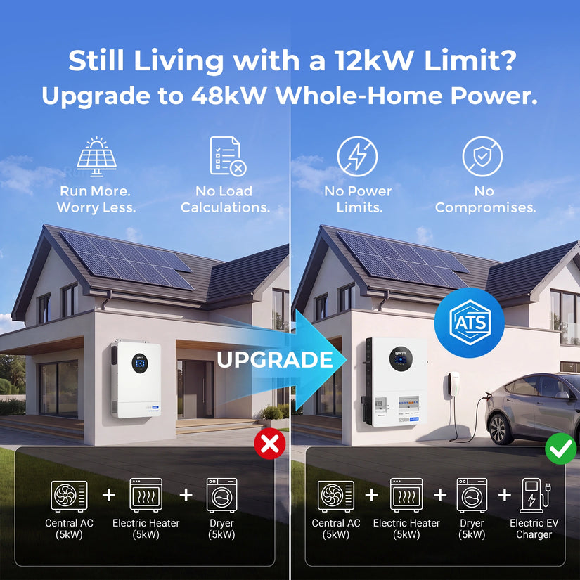 WattCycle 12kW Split-Phase Inverter with 200A Grid Bypass - 24kW Dual MPPT & 250A Hybrid Charging