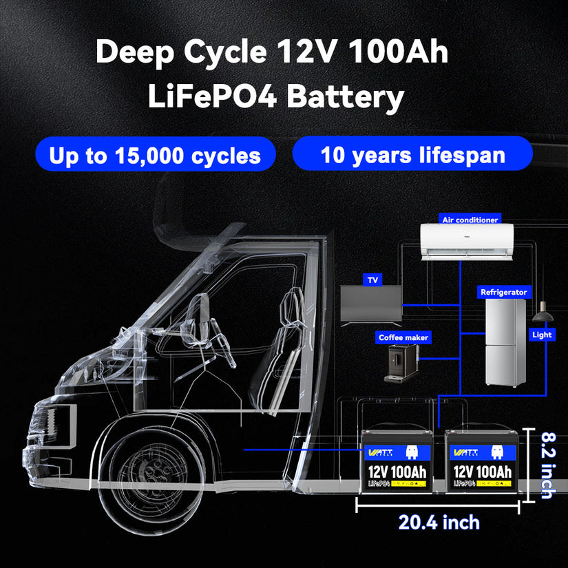 WattCycle 12V 100Ah Group 24 LiFePO4 Battery for RV Solar, Trolling Motor & Off Grid