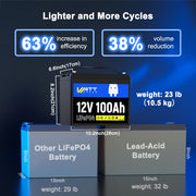 WattCycle 12V 100Ah Group 24 LiFePO4 Battery for RV Solar, Trolling Motor & Off Grid