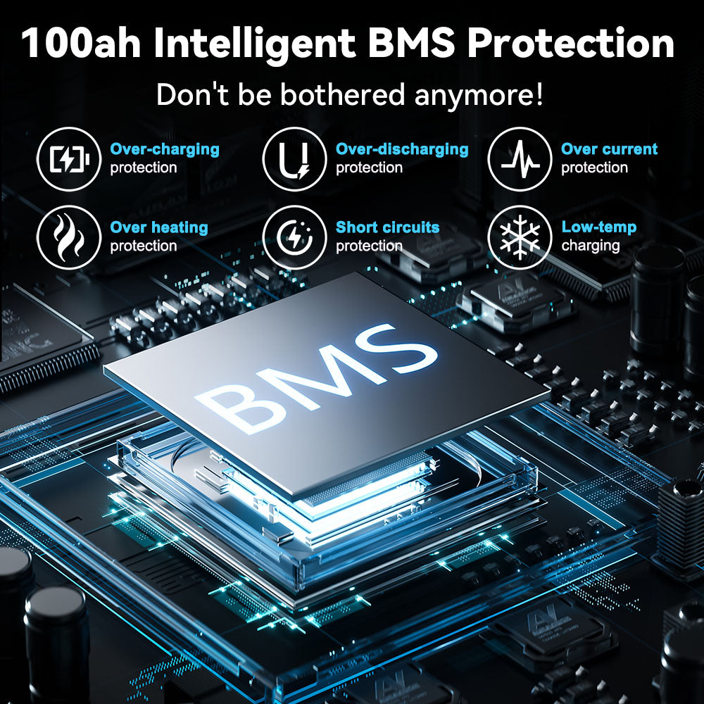 Wattcycle 12V 100Ah Group 24 LiFePO4 Battery for RV Solar, Trolling Motor & Off Grid