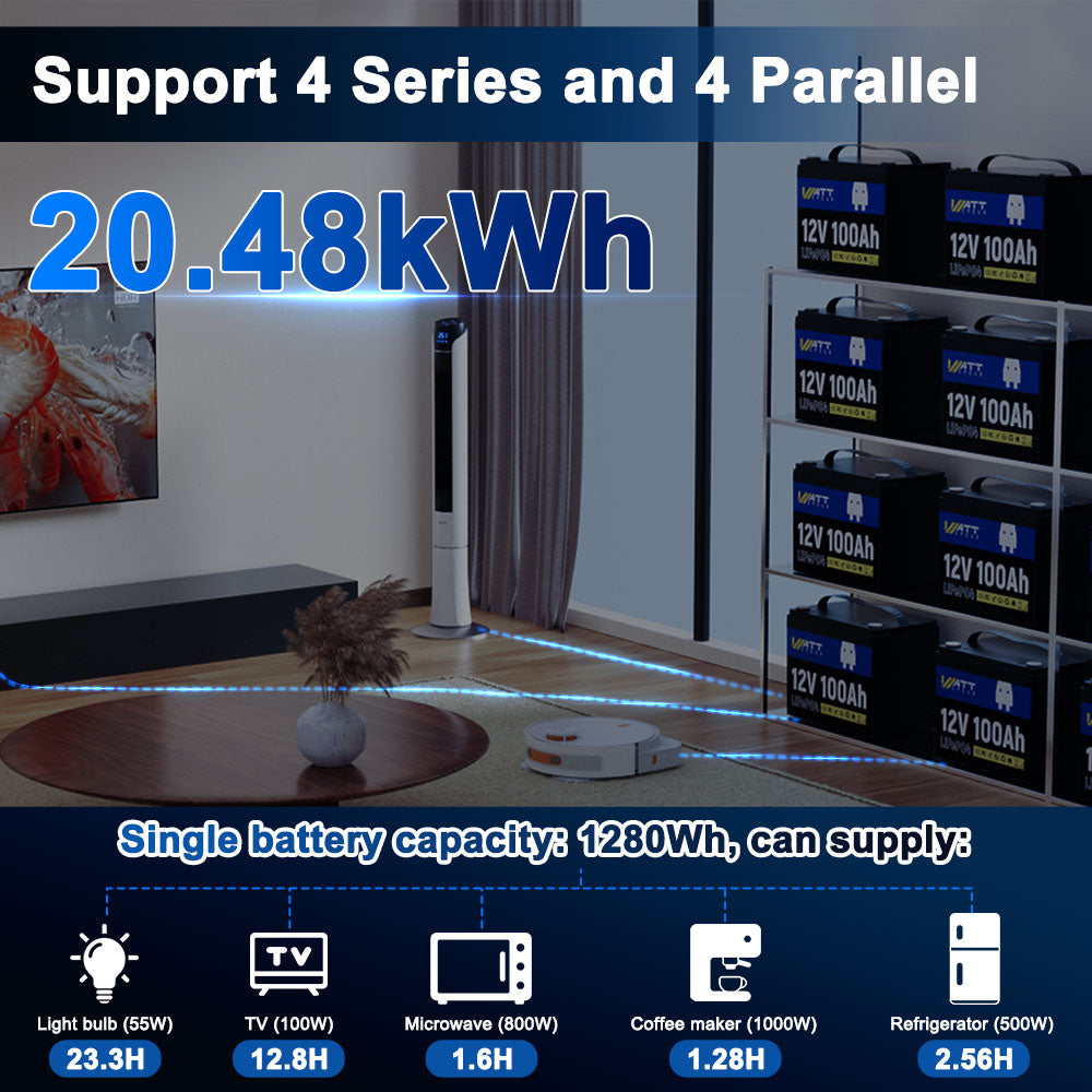 36 100Ah Group 24 LiFePO4 Battery Set