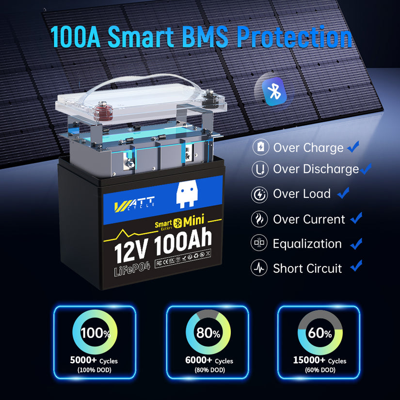 WattCycle 12V 100Ah Mini Bluetooth LiFePO₄ Battery Group 22NF Lightweight Compact Power