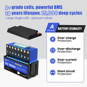 WattCycle 12V 200Ah Plus LiFePO4 Deep Cycle Battery | 200A BMS | 2560Wh | Low-temp Protection