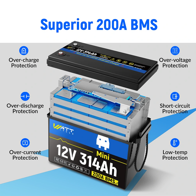 [👍 Bestseller] WattCycle 12V 314Ah Mini Basic LiFePO₄ Battery – Compact Size, High Capacity