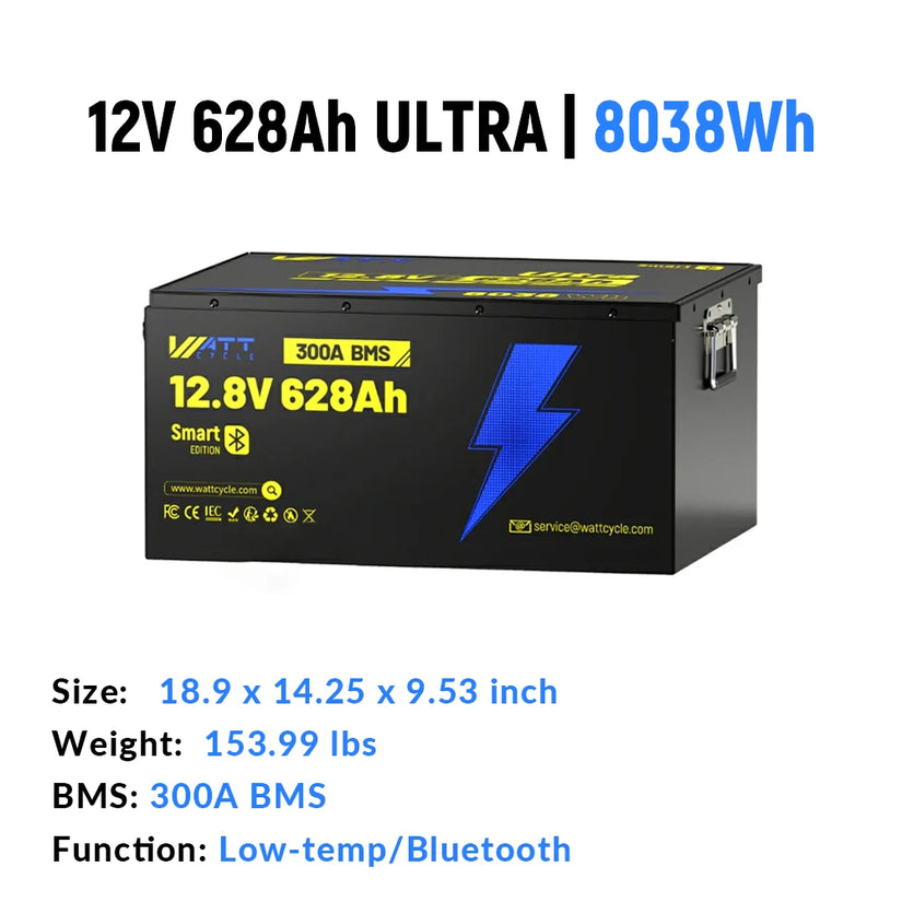 WattCycle Best 12V RV Lithium Batteries – Drop-In Replacements for Group 24 / 27 / 31