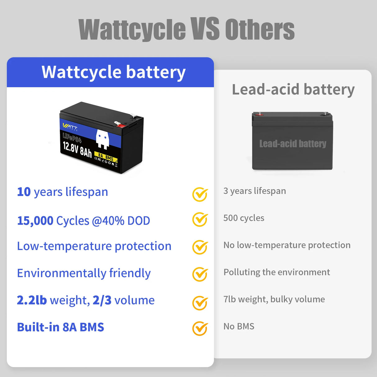 12V 8Ah LiFePO4 Battery