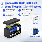 WattCycle 12V 200Ah Plus LiFePO4 Deep Cycle Battery | 200A BMS | 2560Wh | Low-temp Protection