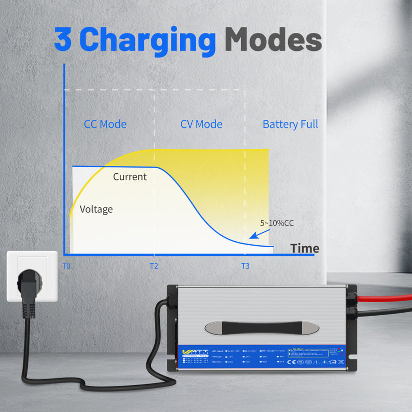 14.6V 60A AC to DC Aluminum Shell LiFePO4 Battery Charger
