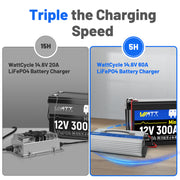 14.6V 60A AC to DC Aluminum Shell LiFePO4 Battery Charger