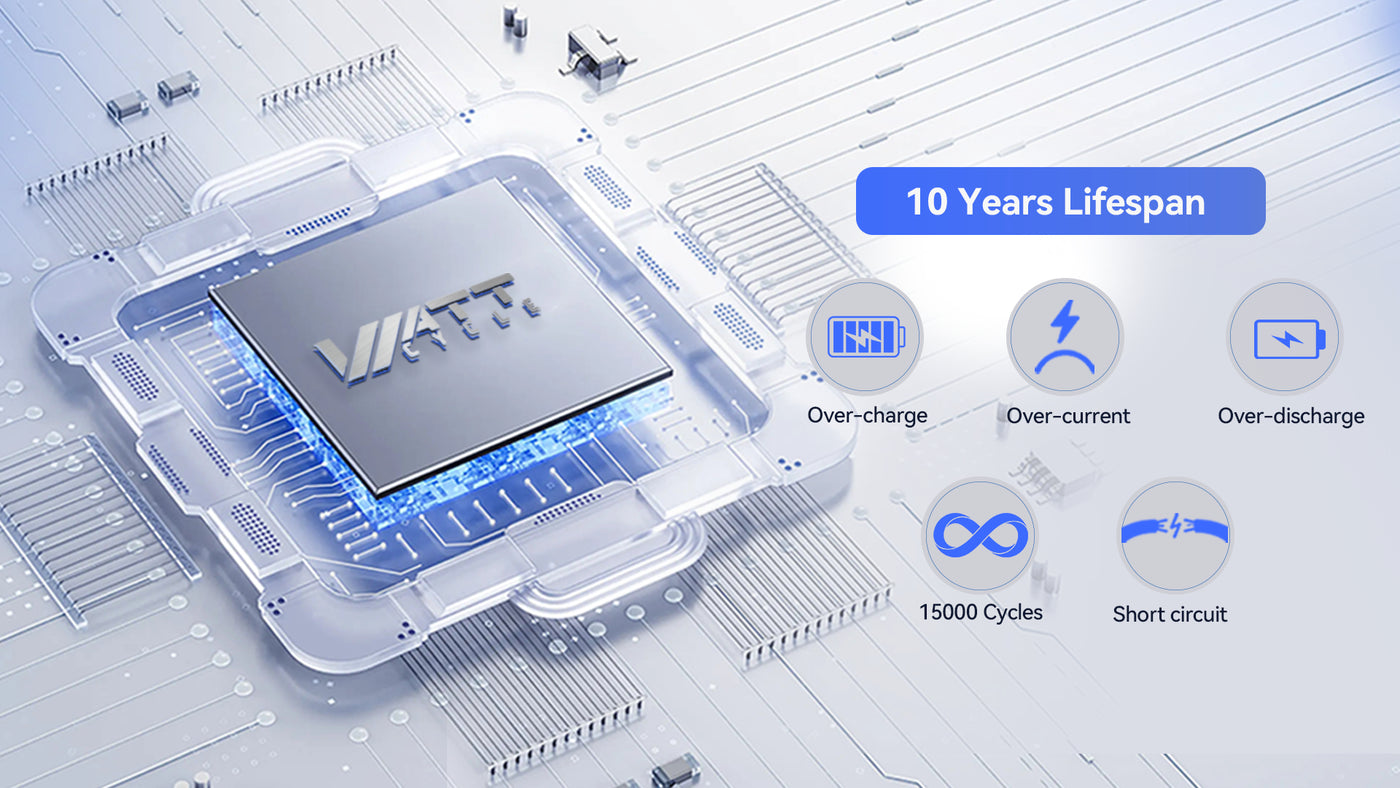 wattcycle 24v 100Ah lithium battery 10 years lifespan
