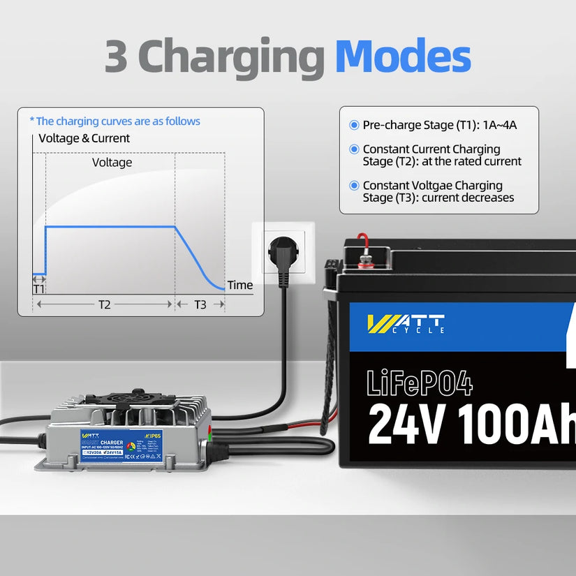 29.2V 15A Aluminum Shell LiFePO4 Battery Charger