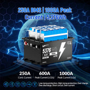 [Free Monitor] Wattcycle 48V 105Ah Golf Cart Bluetooth LiFePO₄ Lithium Battery – 250A BMS for High Torque & Hills