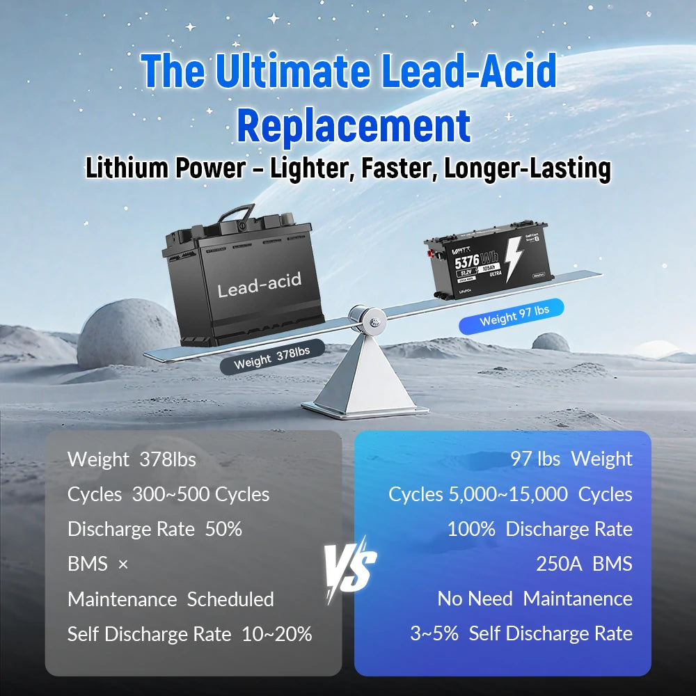 48V 105Ah 250A BMS Golf Cart Battery with Bluetooth