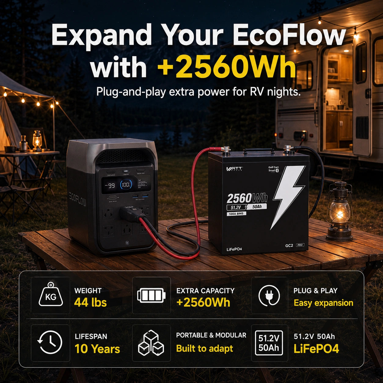 Next Restock: Aug 15. ⚡️ 
WattCycle 48V 50Ah GC2 Bluetooth Lithium Battery for Golf Cart & Lawn Mower - Free Monitor