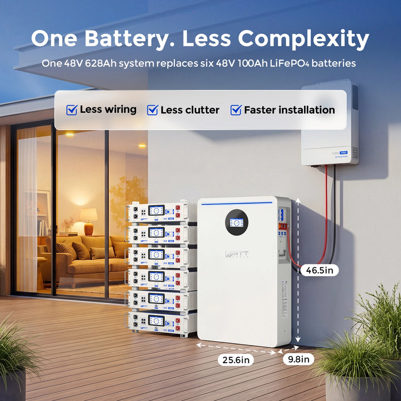 WattCycle 51.2V 628Ah 32kWh Smart LiFePO4 Solar Home Energy Storage System - Active Balancing