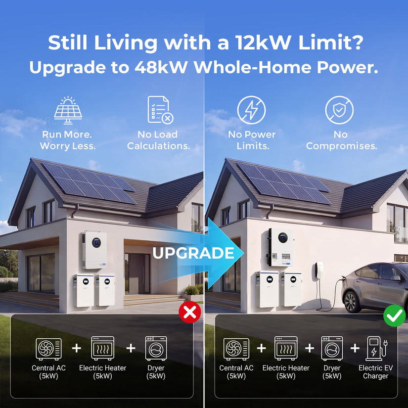 Inversor todo en uno WattCycle Super de 12 kW, de fase dividida, con Wi-Fi y bypass de red de 200 A; MPPT dual de 24 kW y carga híbrida de 250 A