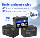 【Like New】12V 100Ah Group 24 LiFePO4 Battery
